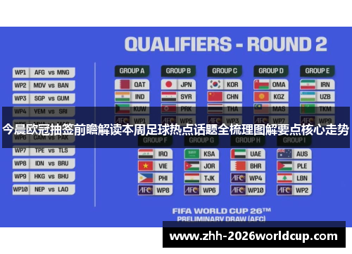 今晨欧冠抽签前瞻解读本周足球热点话题全梳理图解要点核心走势 今晨欧冠抽签前瞻解读本周足球热点话题全梳理图解要点核心走势