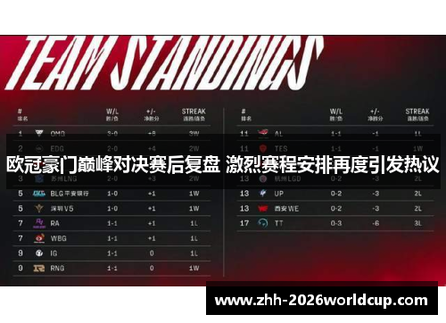 欧冠豪门巅峰对决赛后复盘 激烈赛程安排再度引发热议