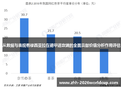 从数据与表现看穆西亚拉在德甲进攻端的全面贡献价值分析作用评估