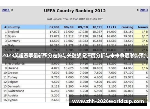 2023英超赛季最新积分走势与关键战况深度分析与未来争冠形势预判 2023英超赛季最新积分走势与关键战况深度分析与未来争冠形势预判
